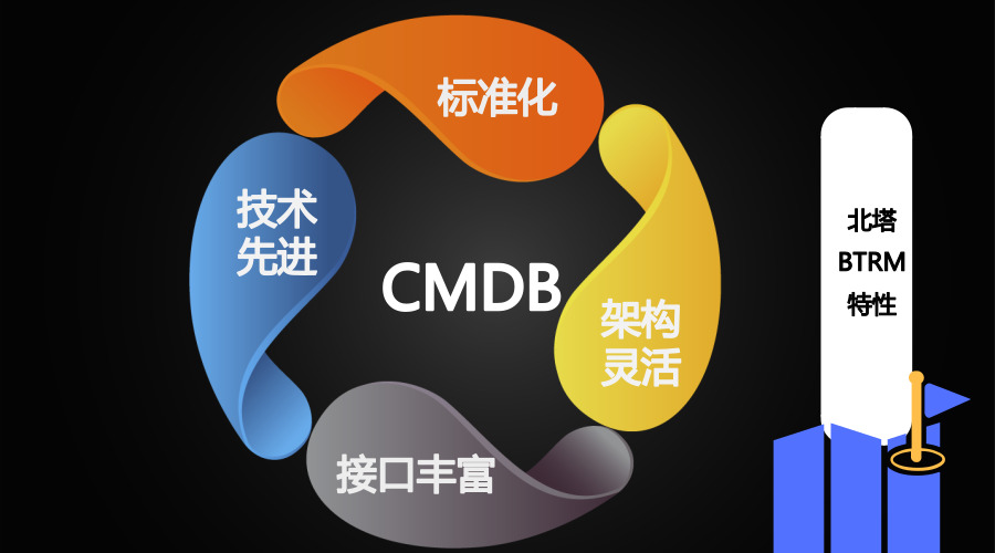 北塔BTRM特性_官方公眾號(hào)首圖_2018.07.06.jpg